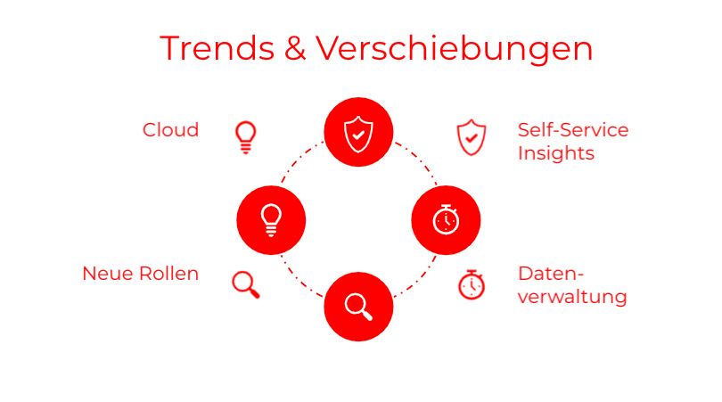 Partnermarketing Data Warehouse Design