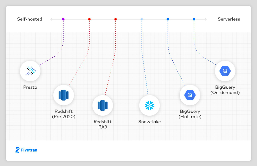 Talk Data to me partnermarketing Datawarehouse Design