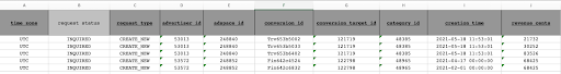 conversion request import